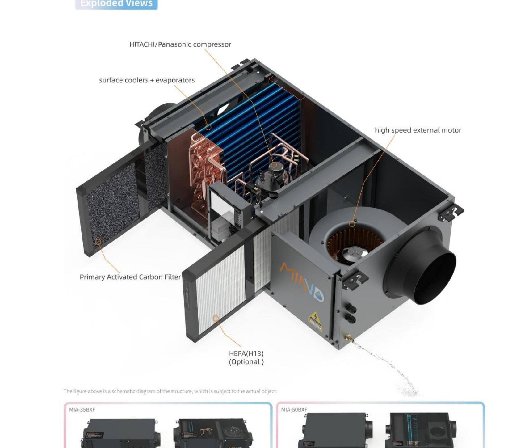 Built-in exploded view